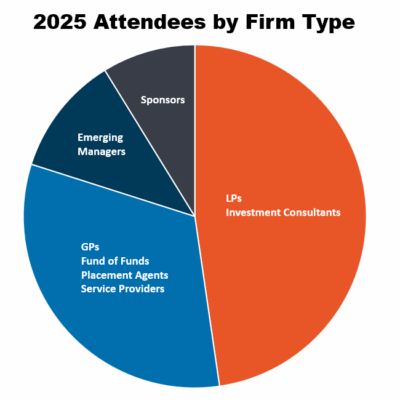 2025 - Attendees Type