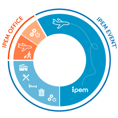 IPEM_going-green_office-vs-event