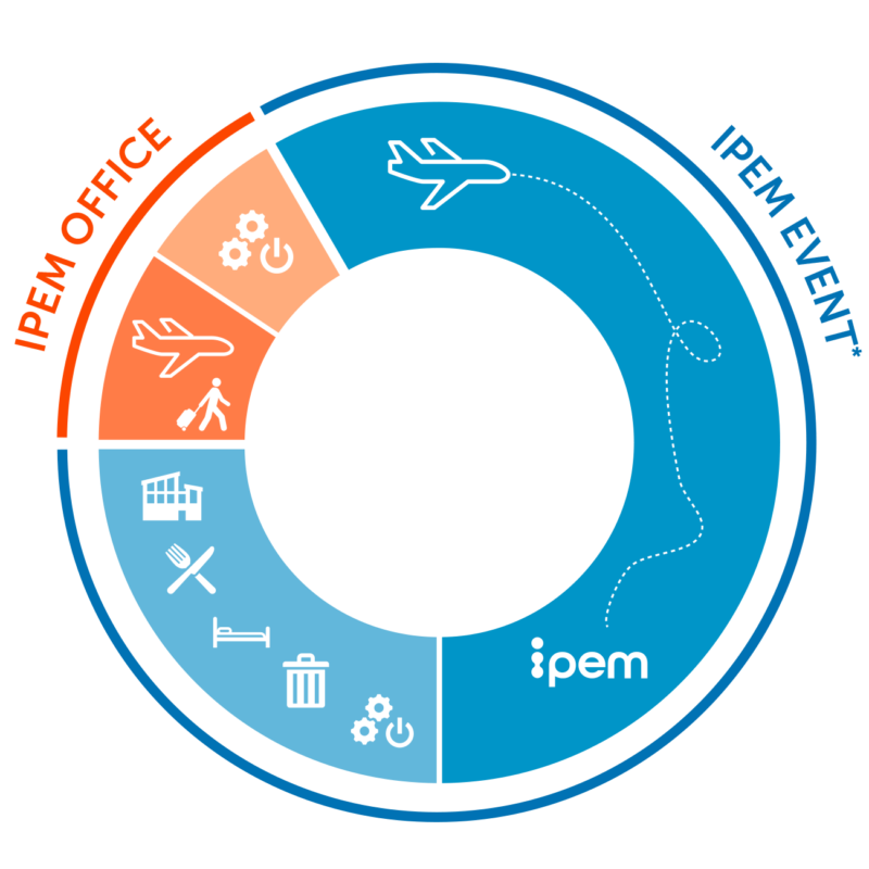 IPEM_going-green_office-vs-event