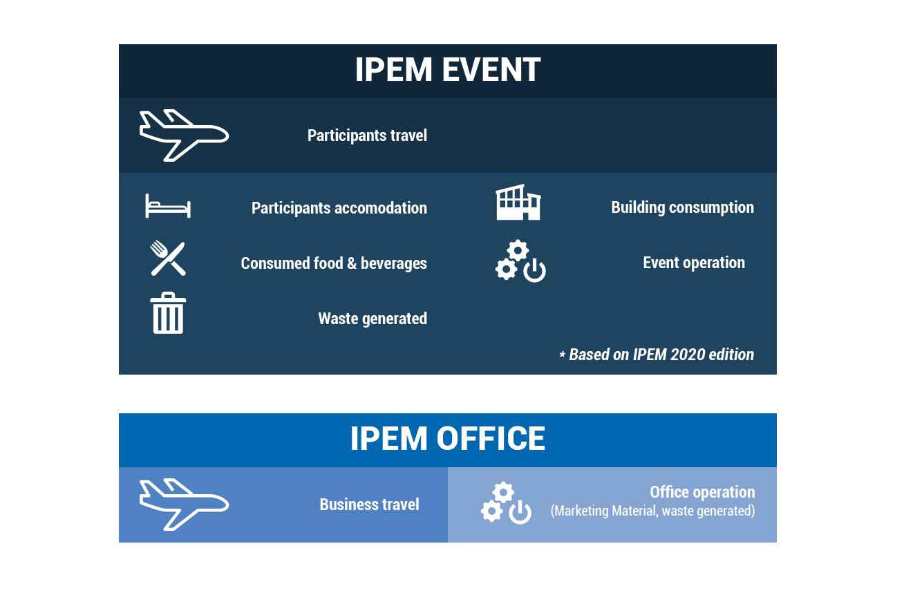 IPEM_going-green_office-vs-event_legend-mobil