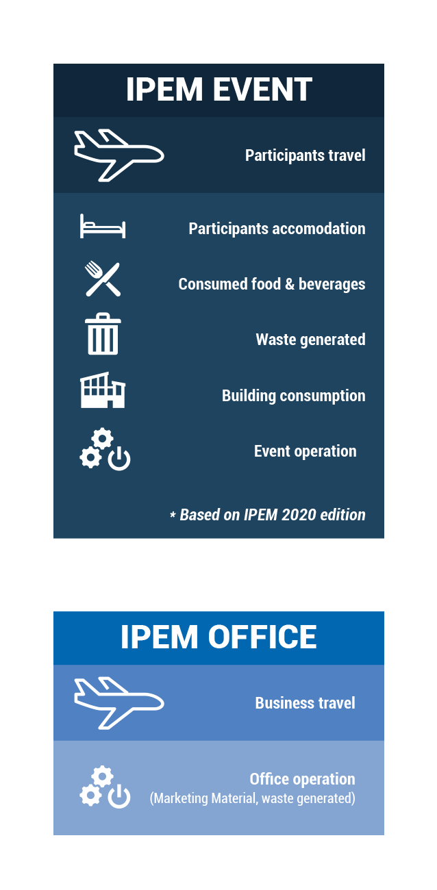 IPEM_going-green_office-vs-event_legend