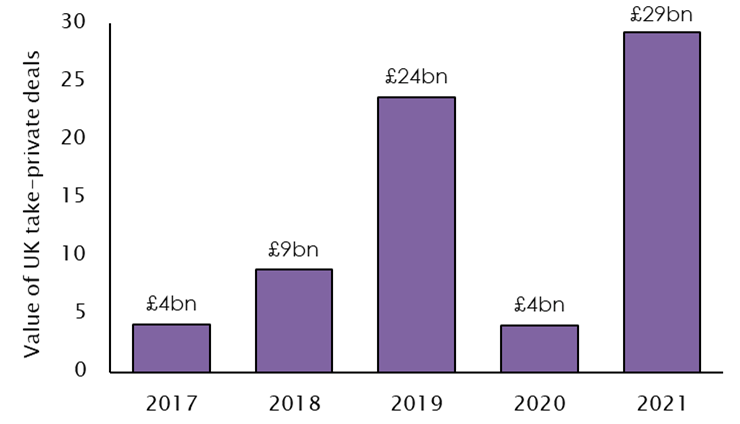 News-Infographic-Value-of-UK-take-private-deals-jumps-over-sevenfold-in-a-year-to-29-3bn