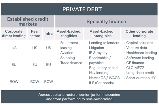 Private Debt Article Private Debt Article