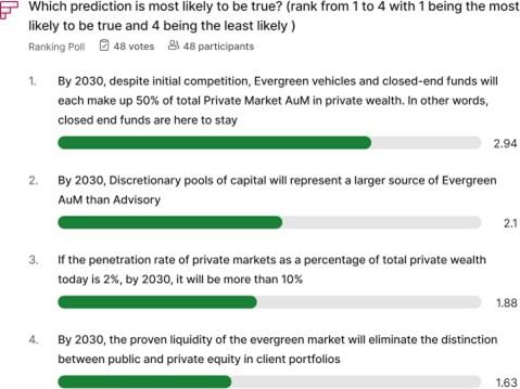 Which prediction is most likely to be true Which prediction is most likely to be true